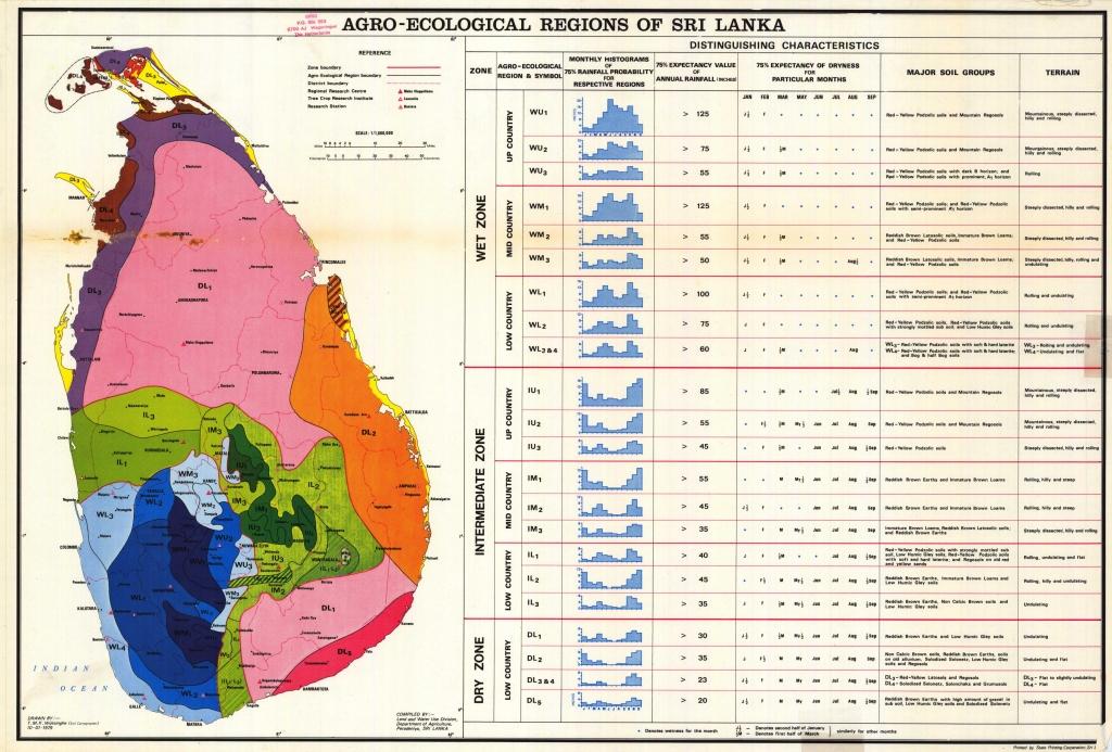 Agro Ecological Regions in Sri Lanka